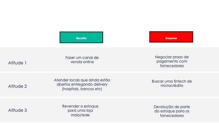 plano de ação para mapa de incerteza