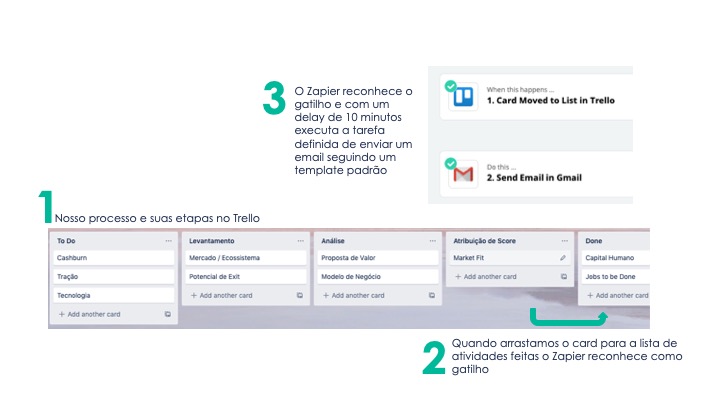 automatizando processos com o zapier